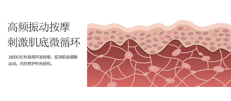 超声波导入仪导入什么补水神器——超声导入_https://www.jmylbn.com_新闻资讯_第3张