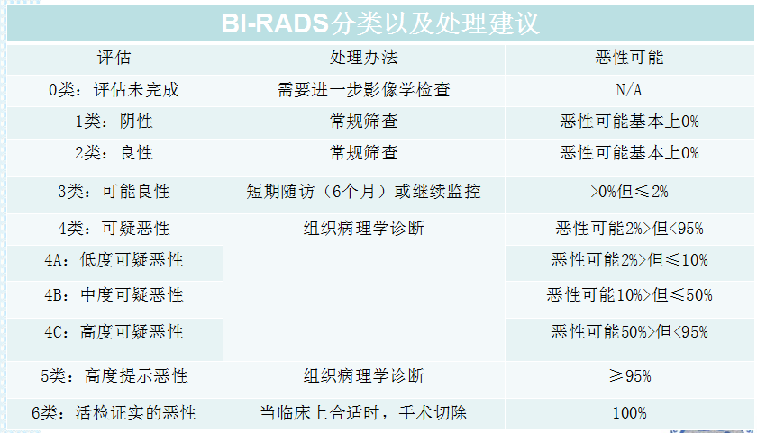 birads3类是什么意思图片