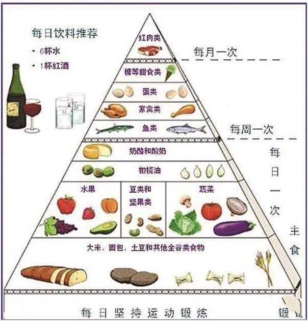 第一,饮食原则:我们今天就说说没有糖尿病的冠心病饮食建议,一方面