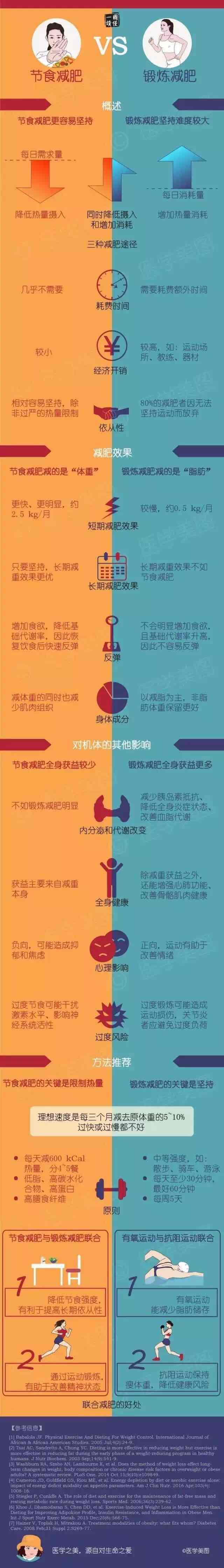 刘术娟_营养师_爱问健康
