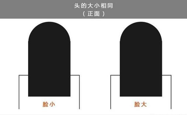你到底是头大还是脸大?看了这篇就知道有没有救了!_尹宏宇_副主任医师_爱问健康