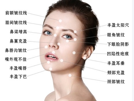 对各个年龄段都有不同的方案,大致可分为以下几种:1)除去面部静态纹:2
