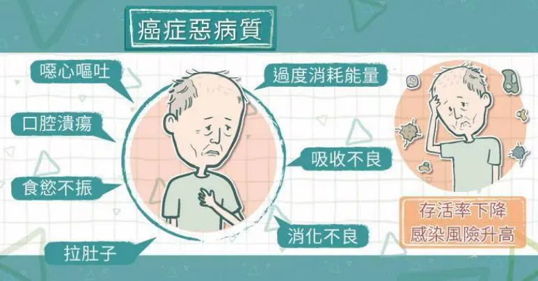 癌症恶病质的定义、体征及处理方法_马大军_副主任医师_爱问健康