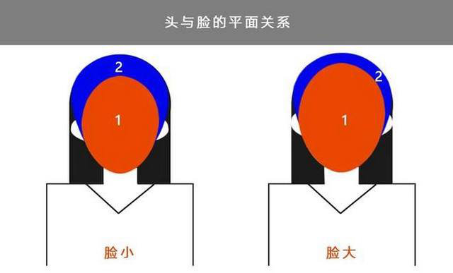 你到底是头大还是脸大?看了这篇就知道有没有救了!_尹宏宇_副主任医师_爱问健康