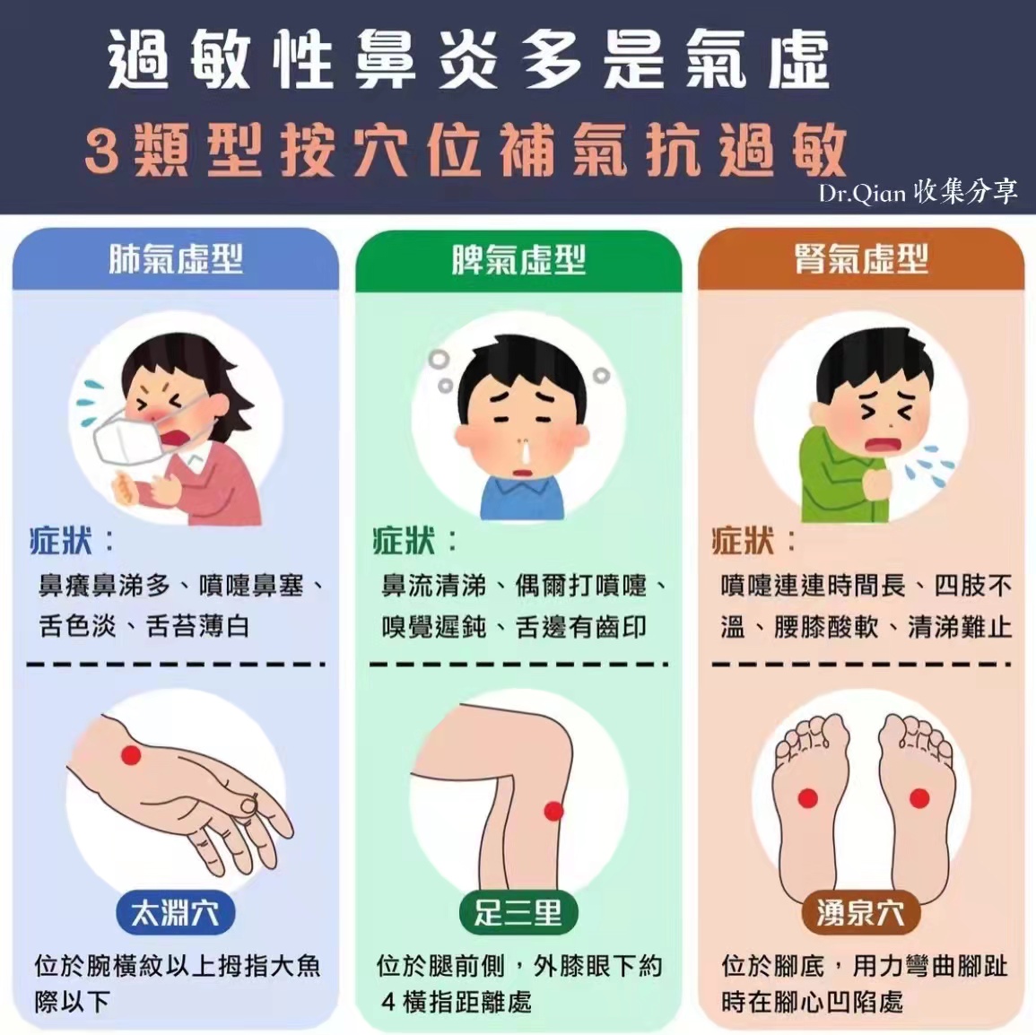 中医将过敏性鼻炎的成因分成内因和外因_钱辉_主治医师_爱问健康