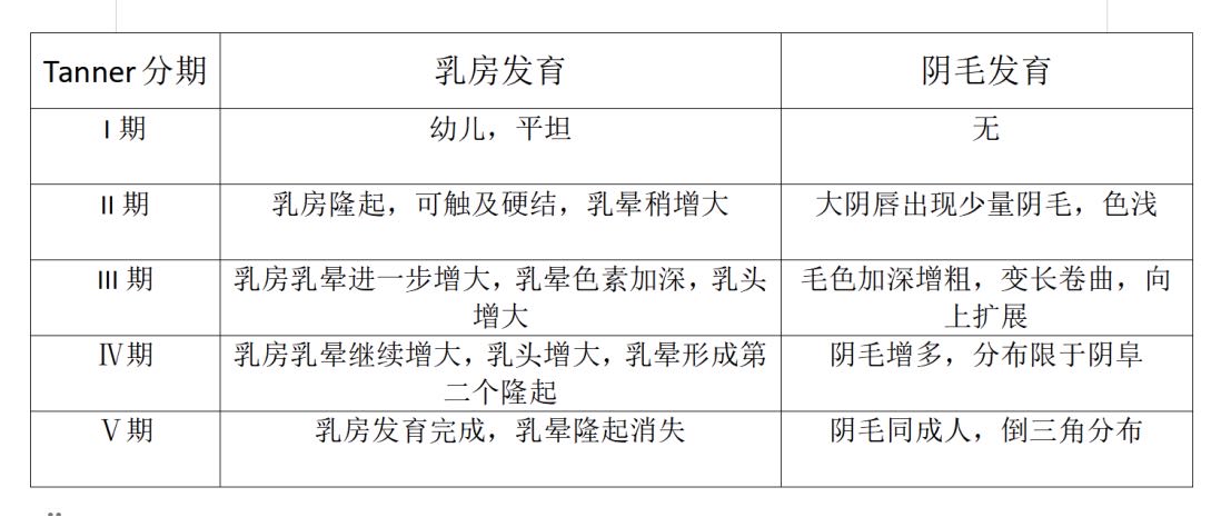 青春期性发育:孩子的成长大事_张芳_主治医师_爱问健康