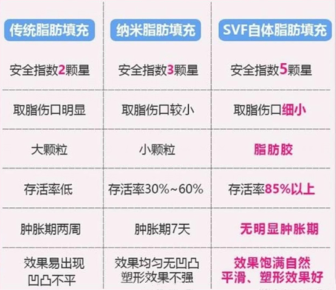 贾大辉：SVF自体脂肪胶与纳米脂、普通脂肪填充区别（完整版）_贾大辉_主治医师_爱问健康