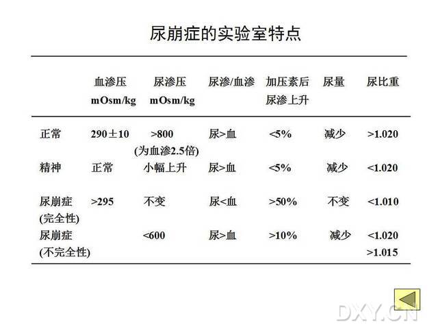 临床尿崩症的处理方法_胡永珍_主治医师_爱问健康