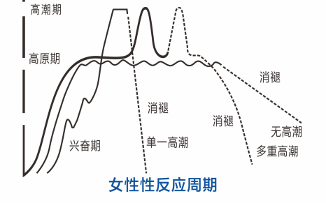 女性如何更好的获得性高潮？这几大“姿势”，你了解多少？_孙梅_副主任医师_爱问健康