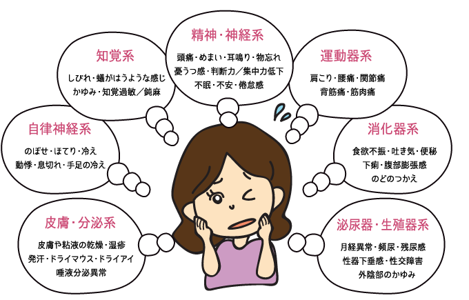 女性更年期综合征有哪些表现?需要治疗吗?