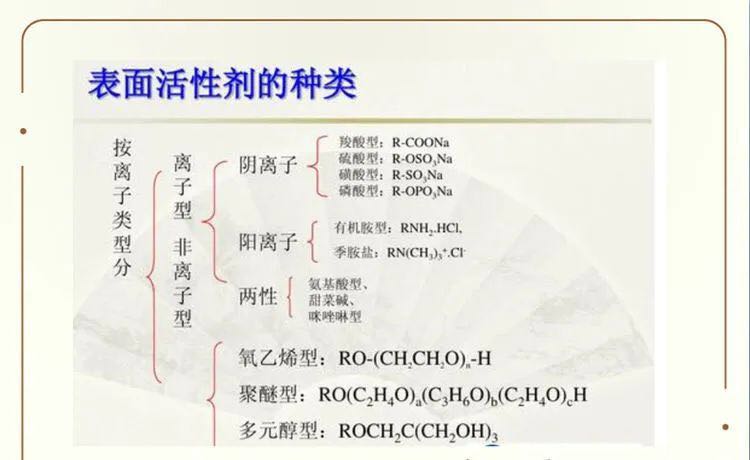 阴离子表面活性剂在清洁产品的革新与应用