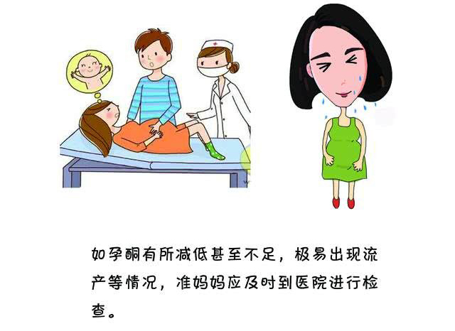 早孕期孕酮水平低,真的会影响胚胎发育吗?_文燕_主任医师_爱问健康