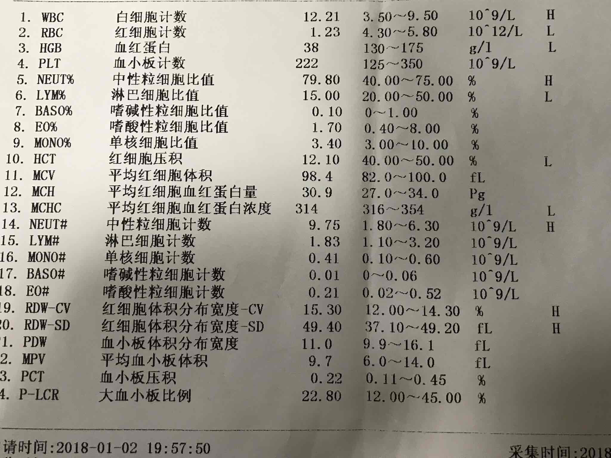 29岁男性胃出血合并肾衰竭_邓洪__爱问健康