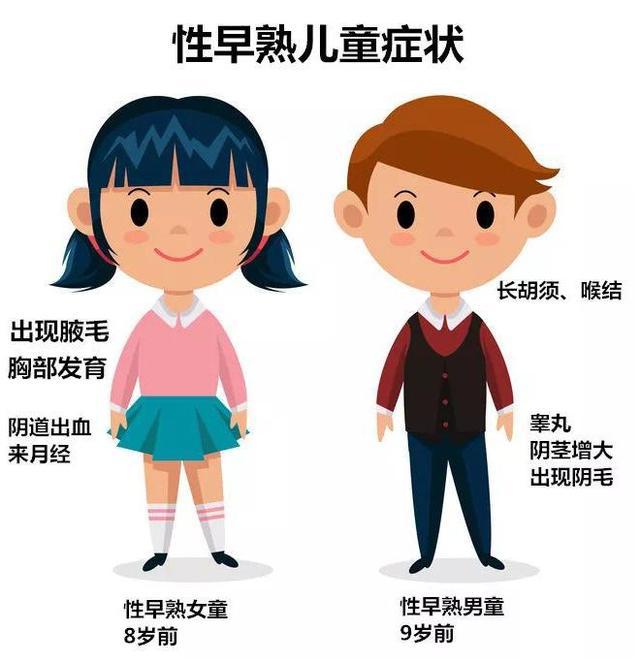儿童性早熟