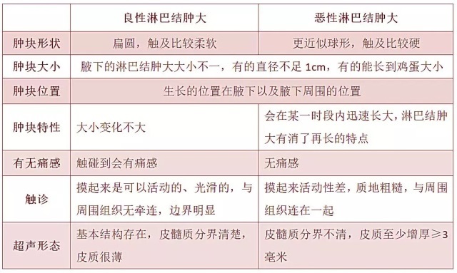 是良是恶要如此判断