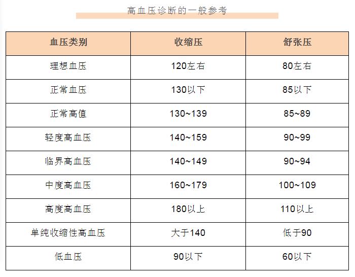 认识四高---血压、血糖、血脂、尿酸“高”_刘夏菲_主治医师_爱问健康