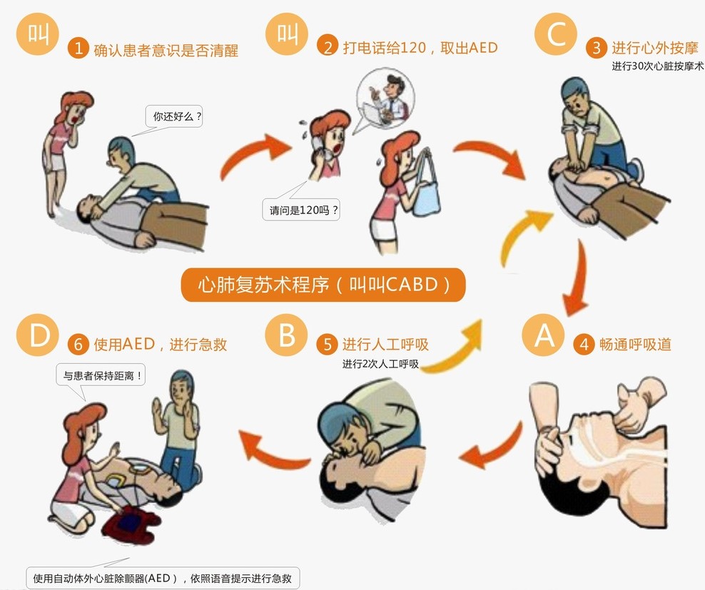 为生命多争取5分钟   一图看懂心肺复苏的方法