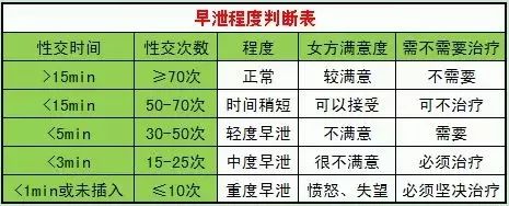 男性性功能自测表图片