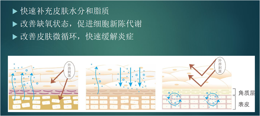 舒敏之星/敏感肌肤解决方案_朱敏刚_主任医师_爱问健康