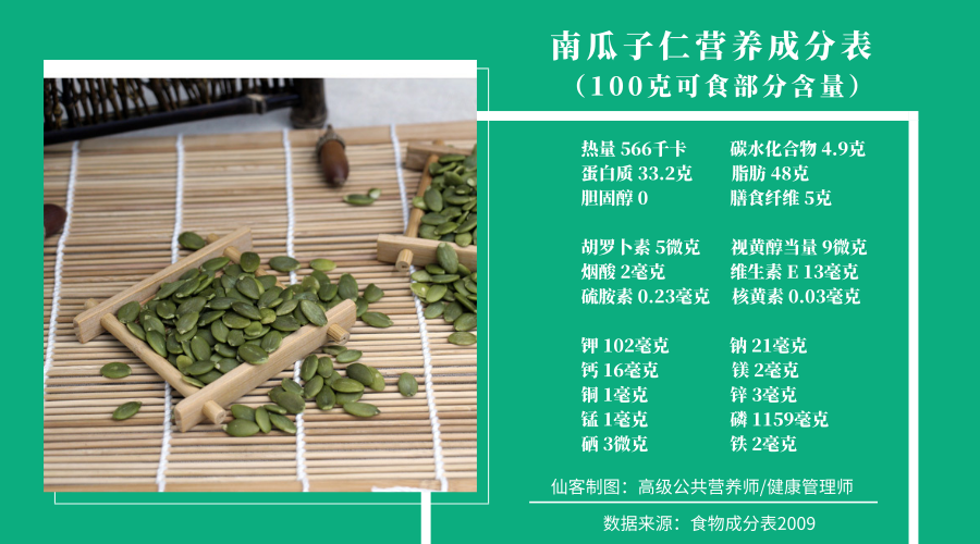 二:南瓜子仁的营养成分南瓜子,药食同源,葫芦科一年生蔓生藤本植物