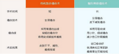 皮下缝合用什么线论腹壁整形中的减张缝合法！_https://www.jmylbn.com_新闻资讯_第4张
