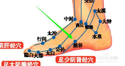 糖尿病也不用处处忌嘴 然谷穴祝你一臂之力 (糖尿病人)
