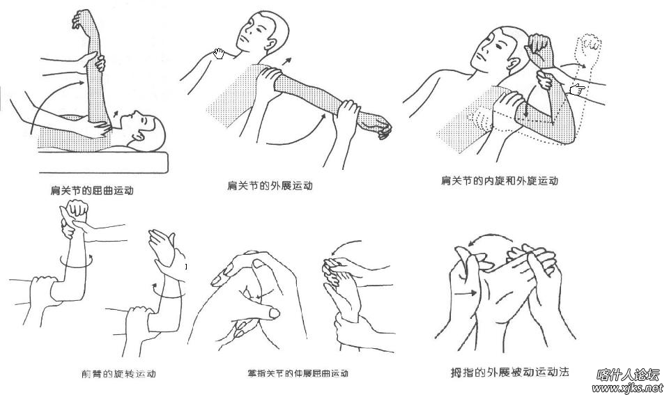 床上进行主动,辅助的握手翻身桥式运动坐起训练等;坐位平衡训练,患者