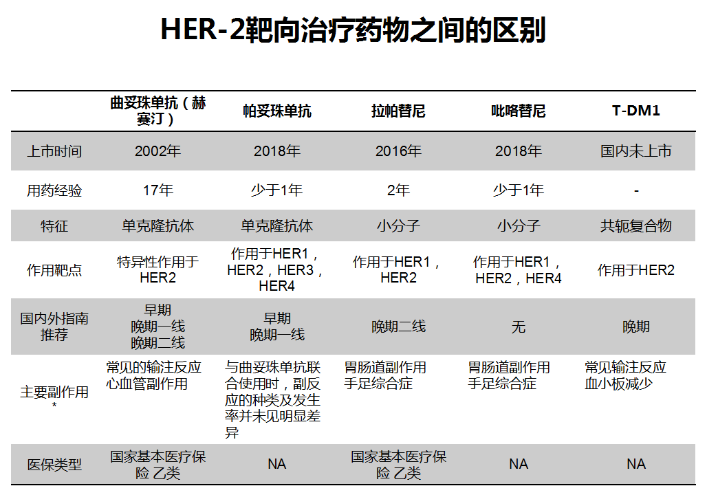 拉帕替尼机制图片