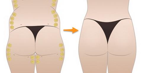 妈妈臀是怎么来的?