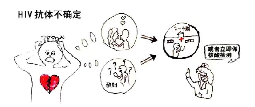 艾滋病抗体还有不确定的情况？