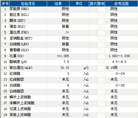 病例解析 | 宝贝,你肿么了? 亲人好心疼