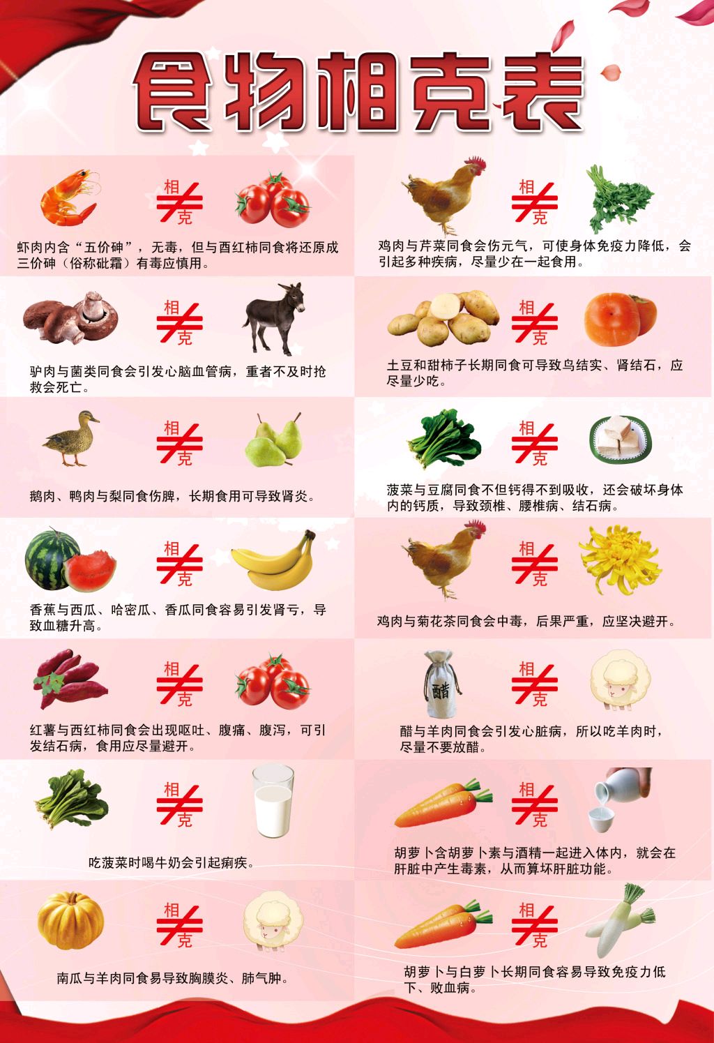 传说中的食物相克是真的吗?