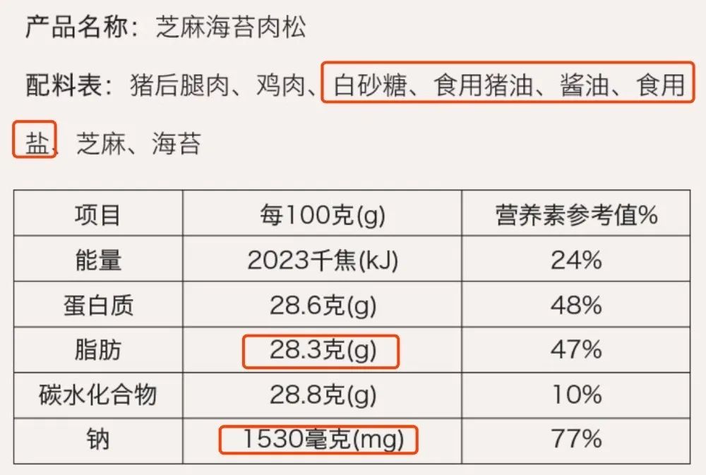 吃得多会增加胃癌和食管癌的风险,至于肉松,油,糖,盐的含量都很高
