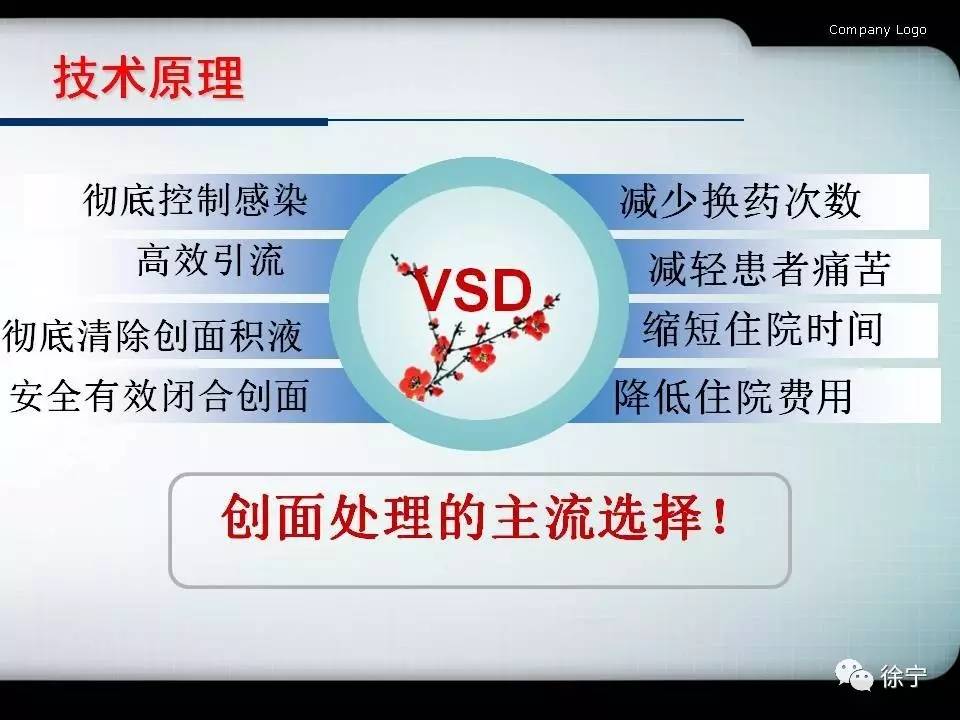 为什么负压引流​负压封闭引流技术VSD_https://www.jmylbn.com_新闻资讯_第2张