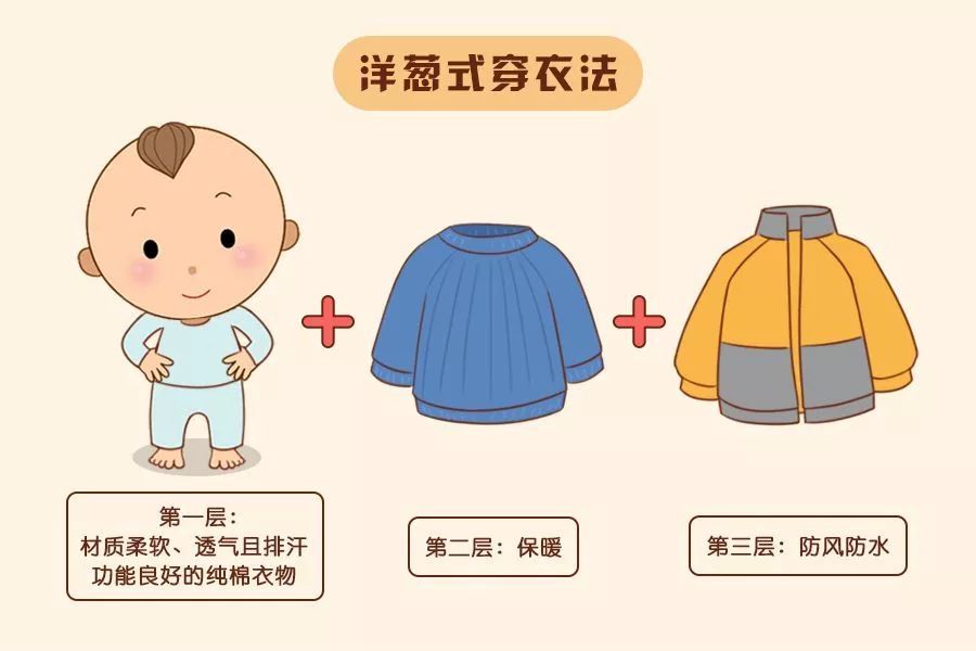 三,舒服不生病的"穿衣准则".