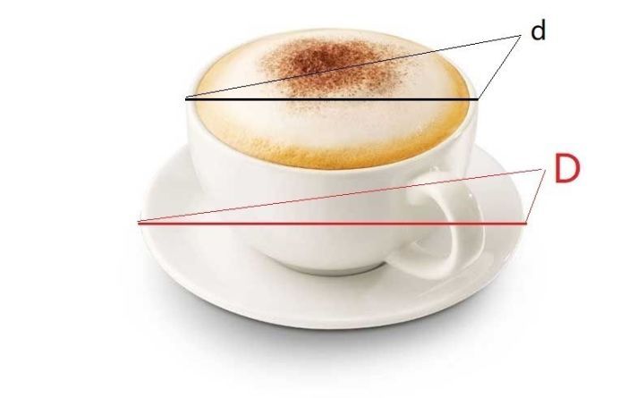 杯盘比大就一定是青光眼吗?