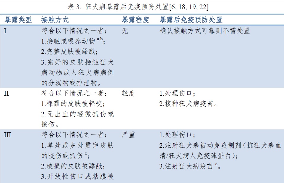 十日观察法不是你想的那么简单