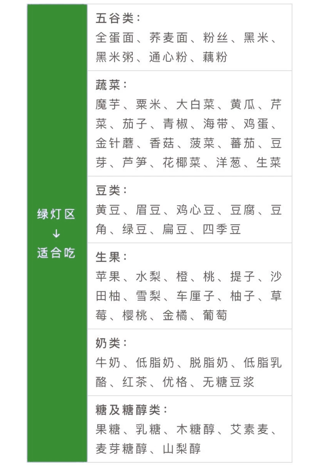 高血糖患者饮食参考
