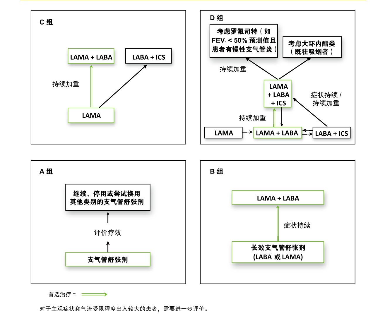 气促咳嗽咳痰仅仅是老慢支？此病危害与高血压同级别却被严重忽视_尤闻道_住院医师_爱问健康