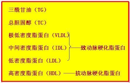 好血脂,坏血脂_张之瀛_主治医师_爱问健康