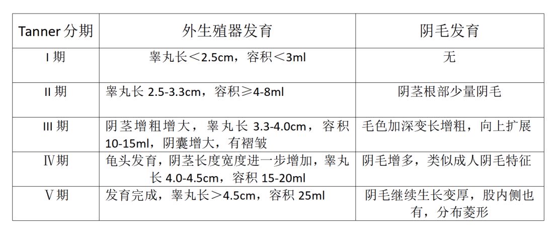 青春期性发育:孩子的成长大事_张芳_主治医师_爱问健康