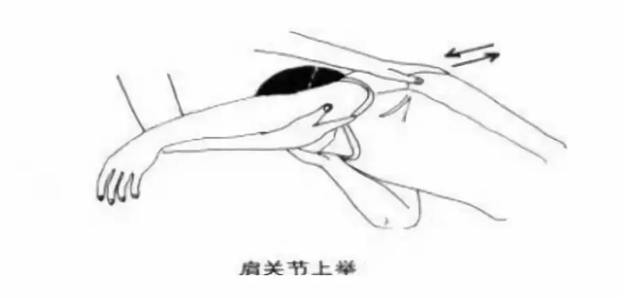 动1、上肢的被动运动肩关节上举、前屈、后伸、外展、内收、旋外、旋内。
