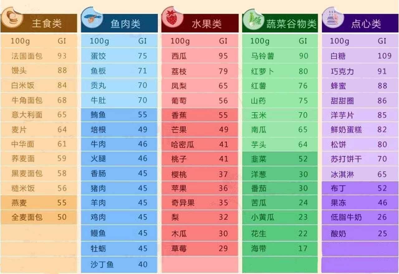 白面gi值图片