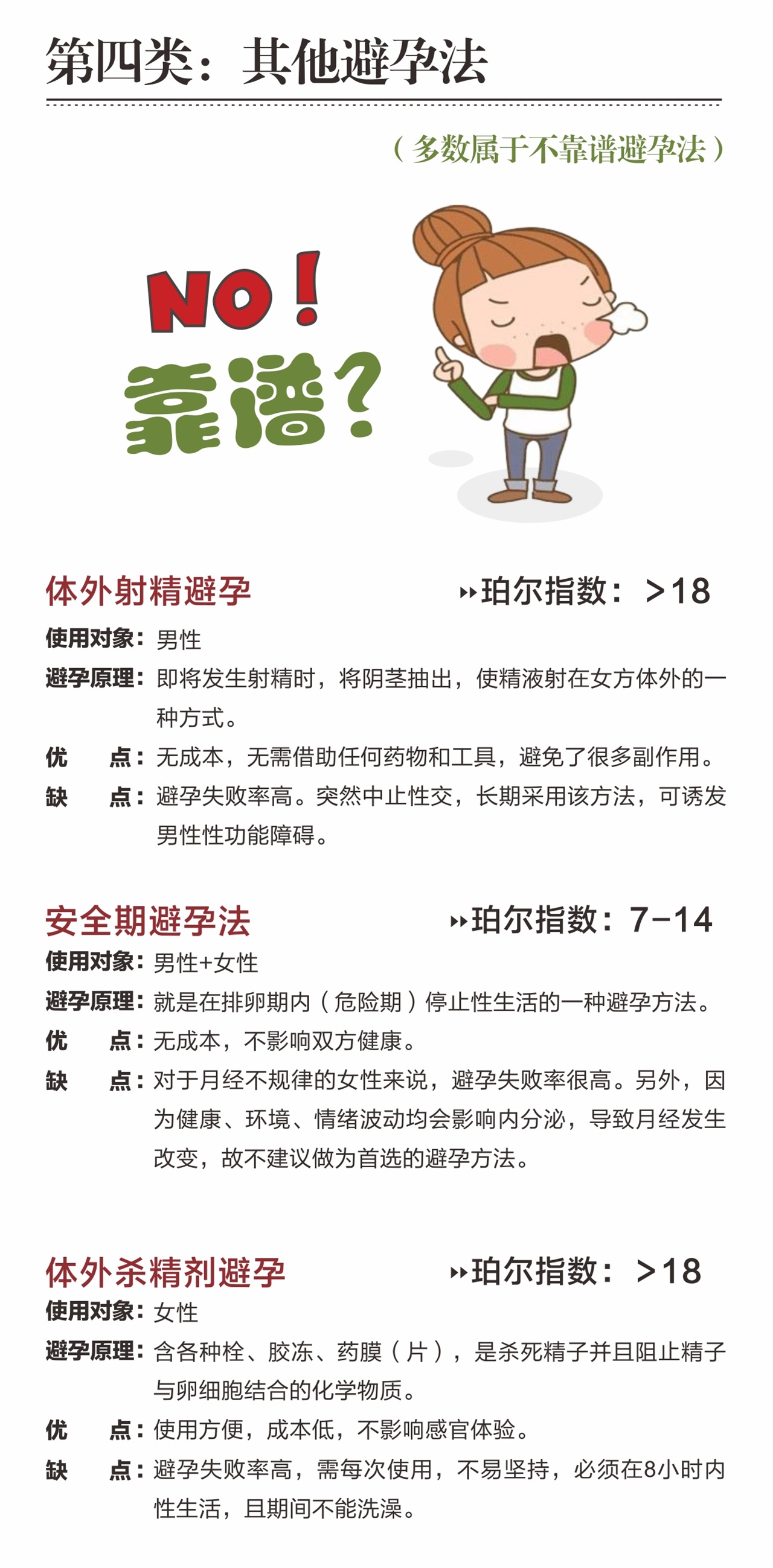 指南2:选择最适合你的避孕方法女性选择最适合自己的避孕方式,不能