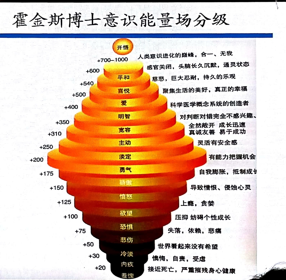 医生与患者的能量流动