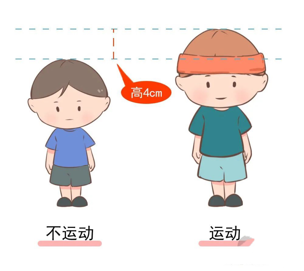 如何科学的运动才能帮助孩子长高？_雷媛_副主任医师_爱问健康