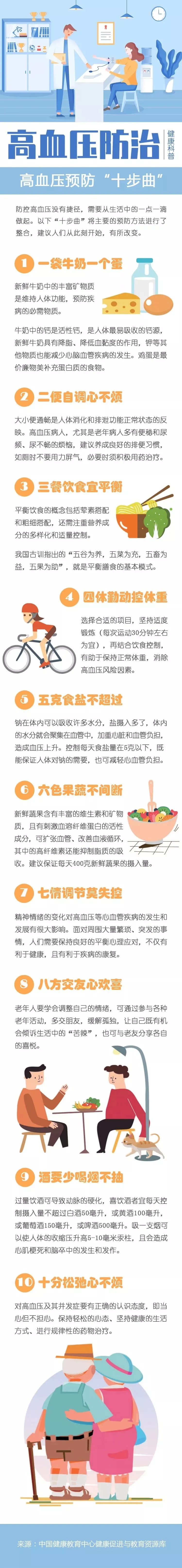 如何预防和控制高血压?_崔存青__爱问健康