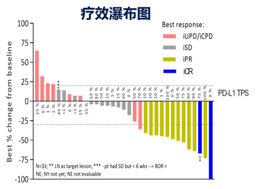 Imp321 LAG-3单抗是什么?_钟润波_主任医师_爱问健康