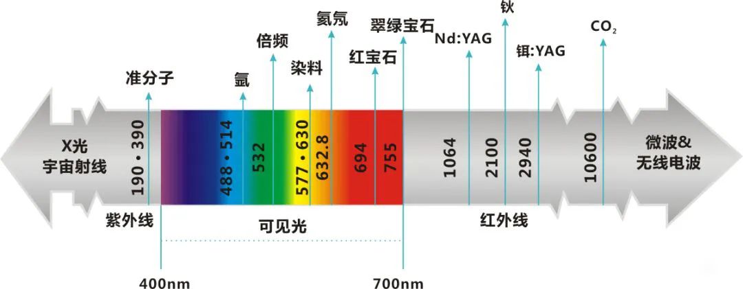 强脉冲光VS激光,究竟哪种更胜一筹?我到底适合哪种?_李远宏_主任医师_爱问健康